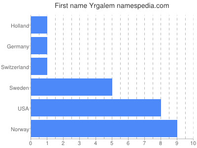 Vornamen Yrgalem