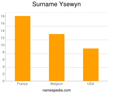 Familiennamen Ysewyn