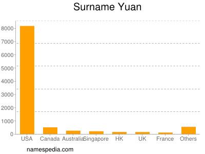 nom Yuan