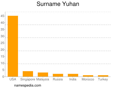 Familiennamen Yuhan