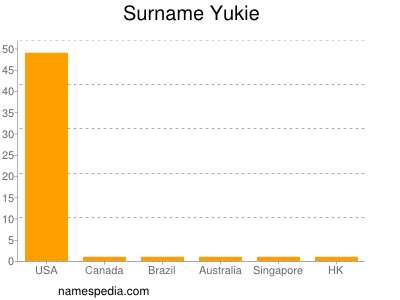 Surname Yukie