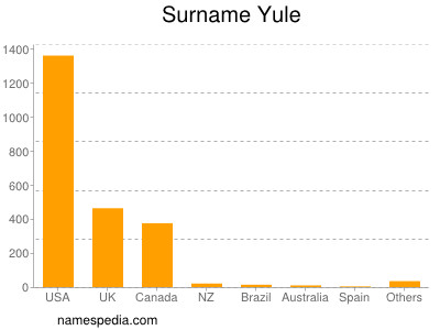 nom Yule