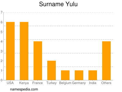 Surname Yulu