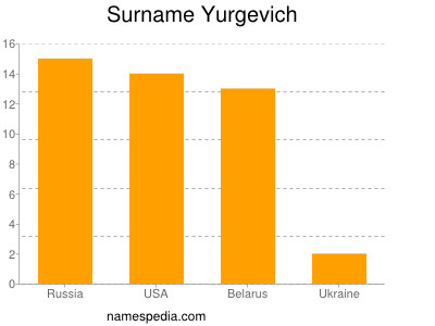 Familiennamen Yurgevich