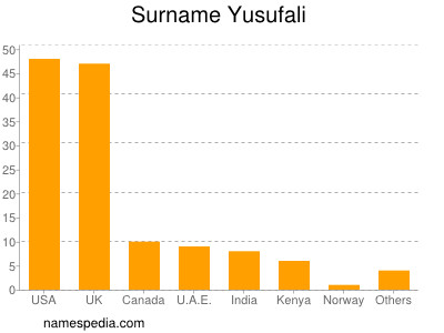 Surname Yusufali