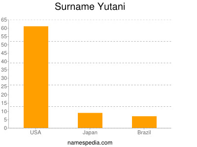 Familiennamen Yutani