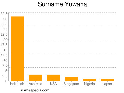 Familiennamen Yuwana