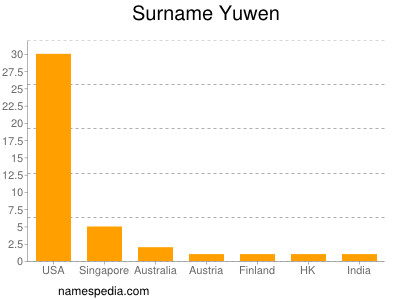 Familiennamen Yuwen