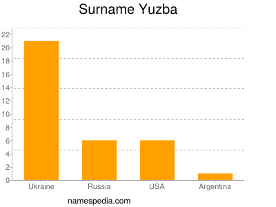 Familiennamen Yuzba