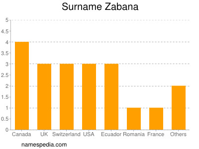 Familiennamen Zabana