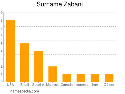 Familiennamen Zabani