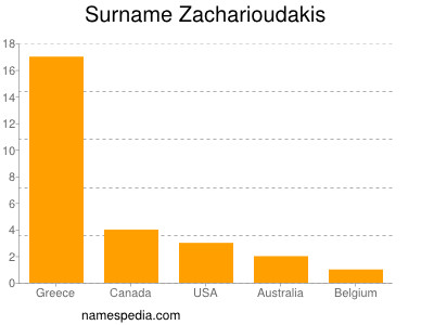 Familiennamen Zacharioudakis