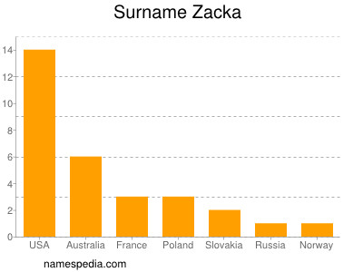 Familiennamen Zacka