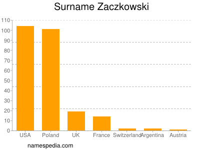nom Zaczkowski