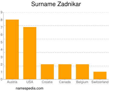 Familiennamen Zadnikar