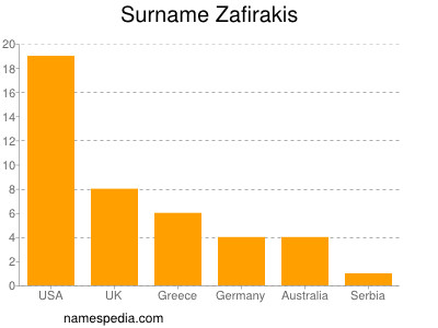 nom Zafirakis