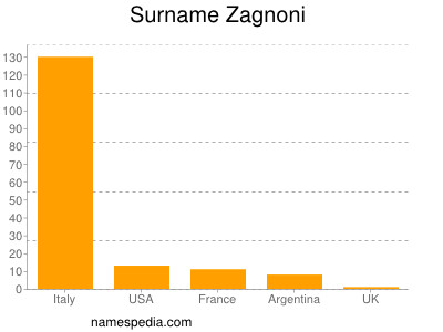 Familiennamen Zagnoni