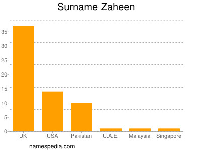 Surname Zaheen