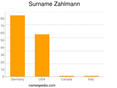 Familiennamen Zahlmann