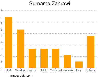 Familiennamen Zahrawi