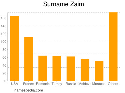 Familiennamen Zaim