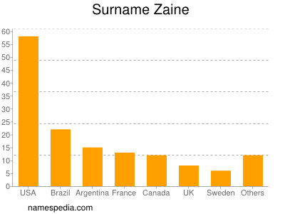 Surname Zaine
