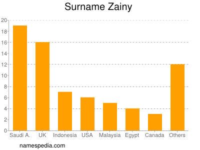 Surname Zainy