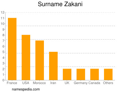 Familiennamen Zakani