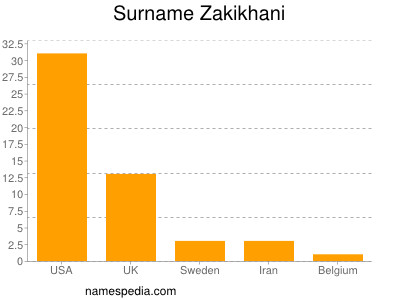 Familiennamen Zakikhani