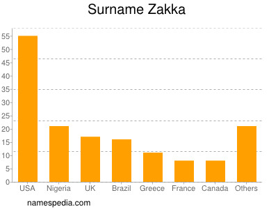 Familiennamen Zakka