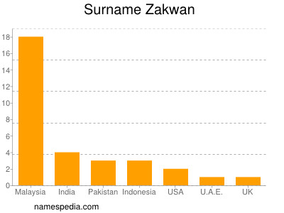 Surname Zakwan