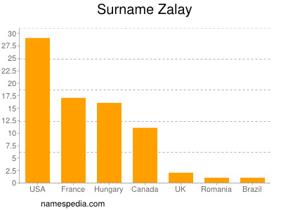 Familiennamen Zalay