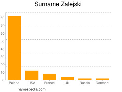 Familiennamen Zalejski