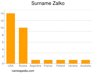 Familiennamen Zalko