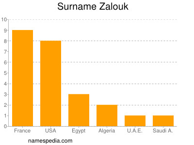 nom Zalouk