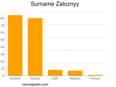 nom Zaloznyy