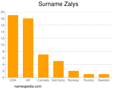 nom Zalys