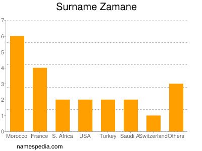 nom Zamane