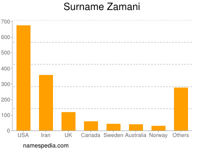 Familiennamen Zamani