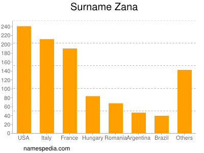 nom Zana