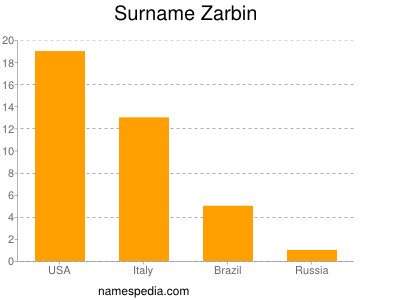 Surname Zarbin