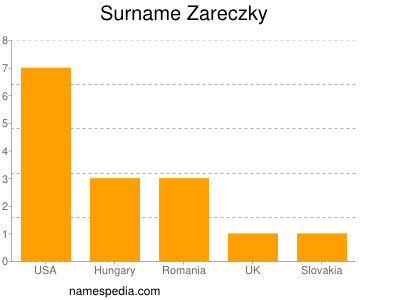 Familiennamen Zareczky