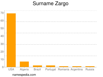 Familiennamen Zargo