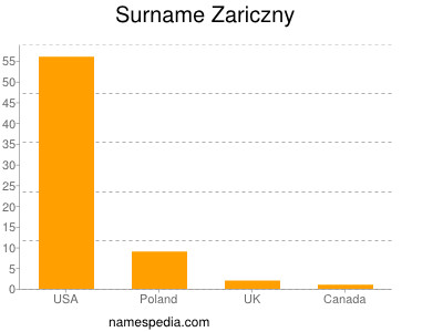 Surname Zariczny