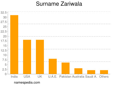 Familiennamen Zariwala