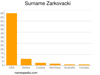 Surname Zarkovacki