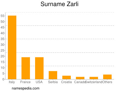 Familiennamen Zarli