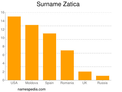 Familiennamen Zatica