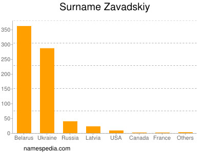 nom Zavadskiy