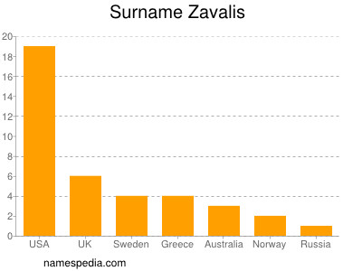 Surname Zavalis